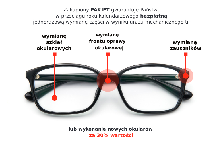 pakiet ubezpieczeniowy